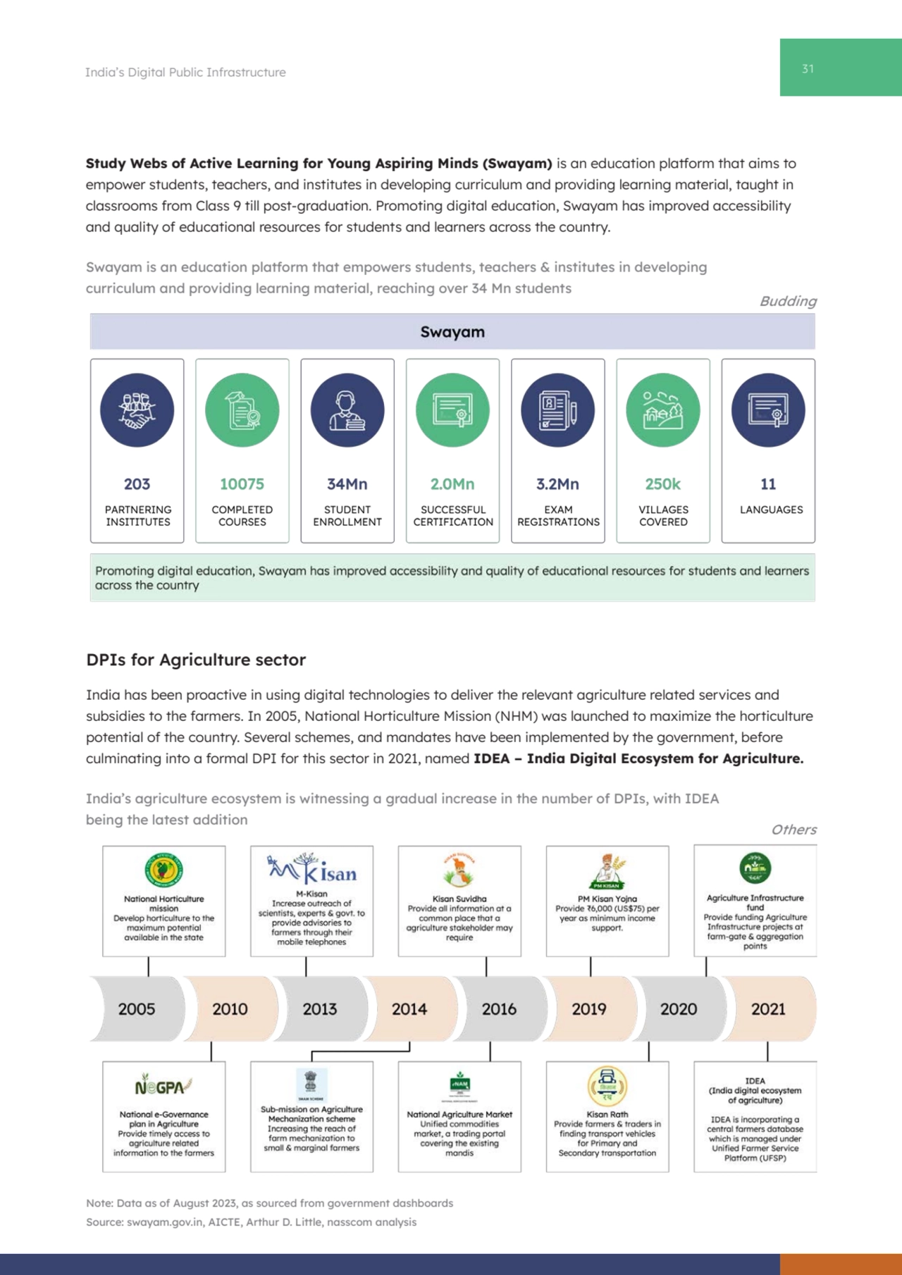 31 India’s Digital Public Infrastructure
Study Webs of Active Learning for Young Aspiring Minds (S…