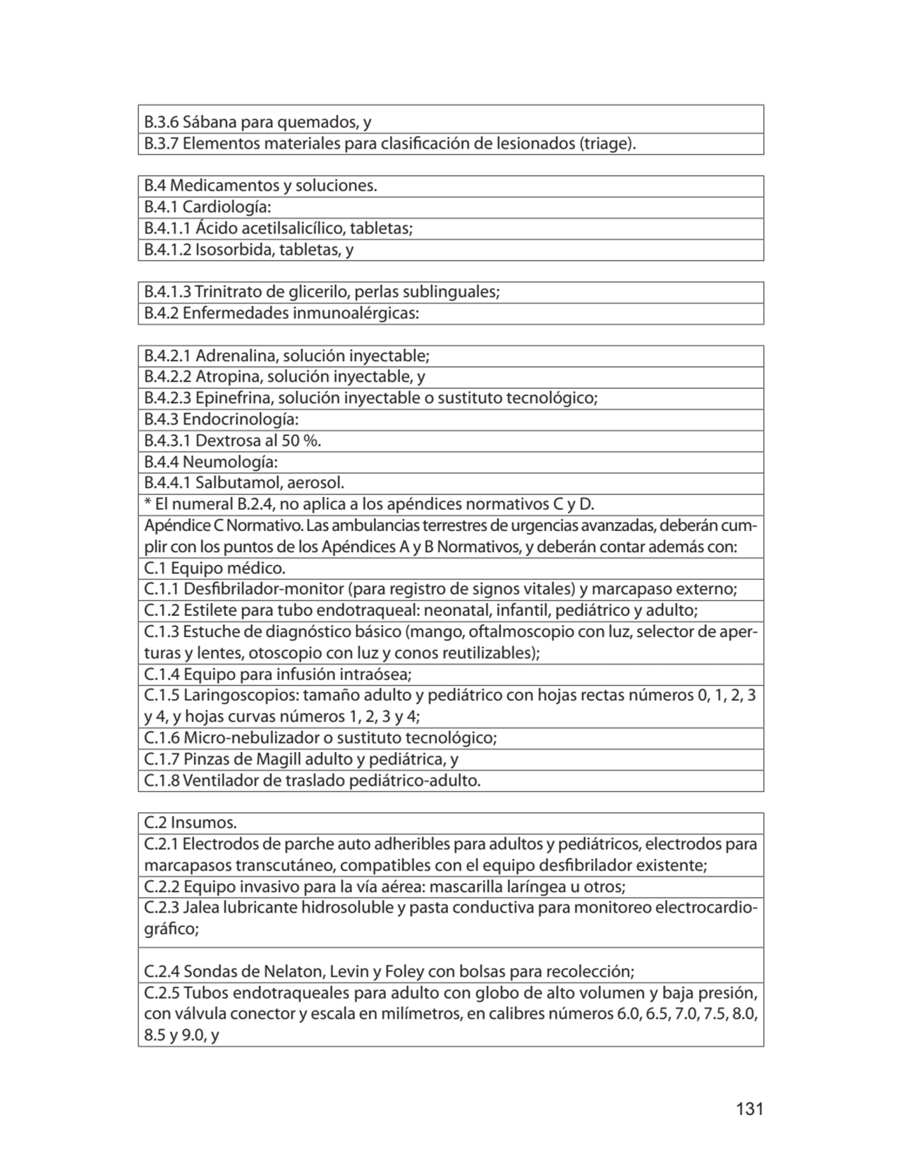 131
B.3.6 Sábana para quemados, y 
B.3.7 Elementos materiales para clasificación de lesionados (t…