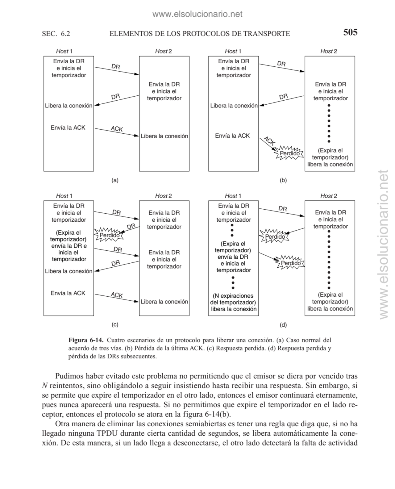 SEC. 6.2 ELEMENTOS DE LOS PROTOCOLOS DE TRANSPORTE 505
Pudimos haber evitado este problema no perm…