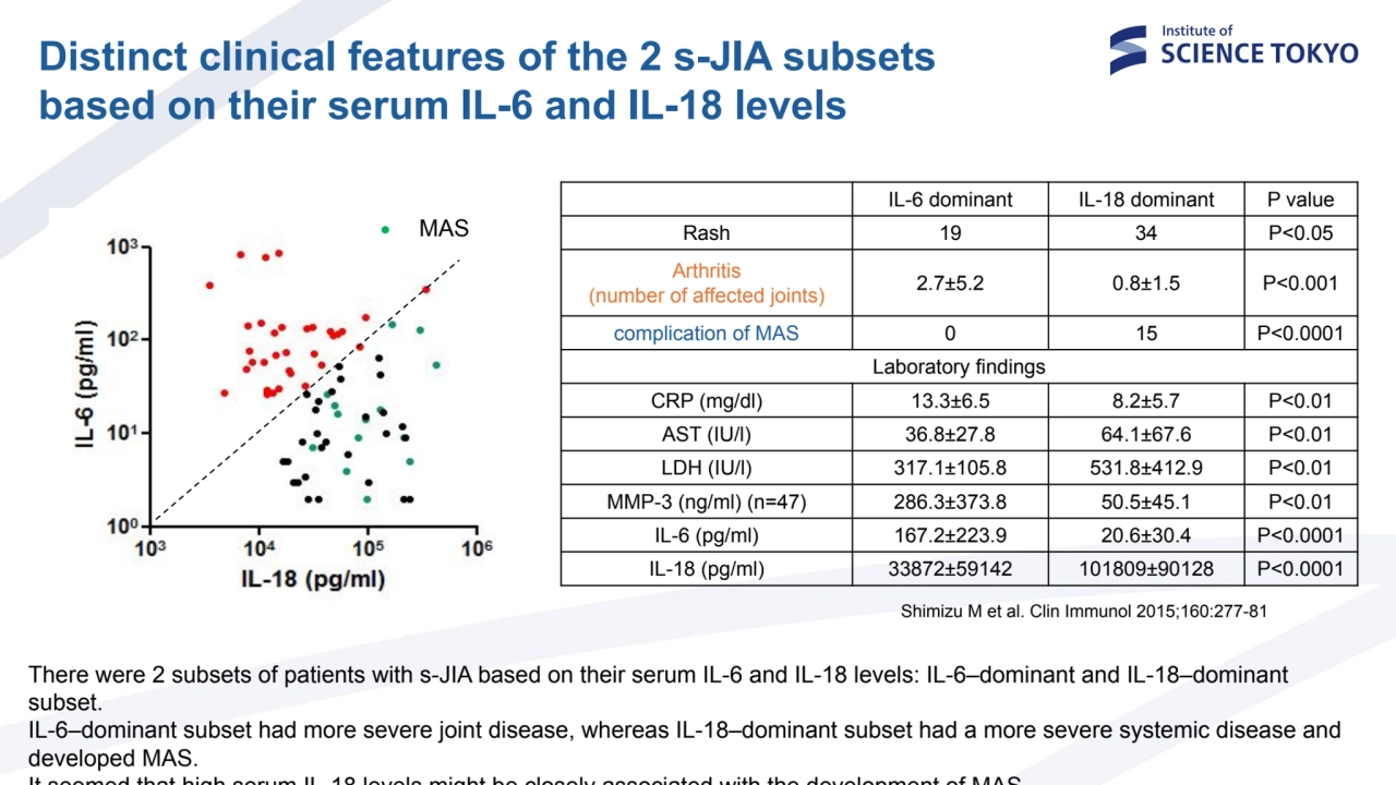 ● MAS
Distinct clinical features of the 2 s-JIA subsets 
based on their serum IL-6 and IL-18 leve…