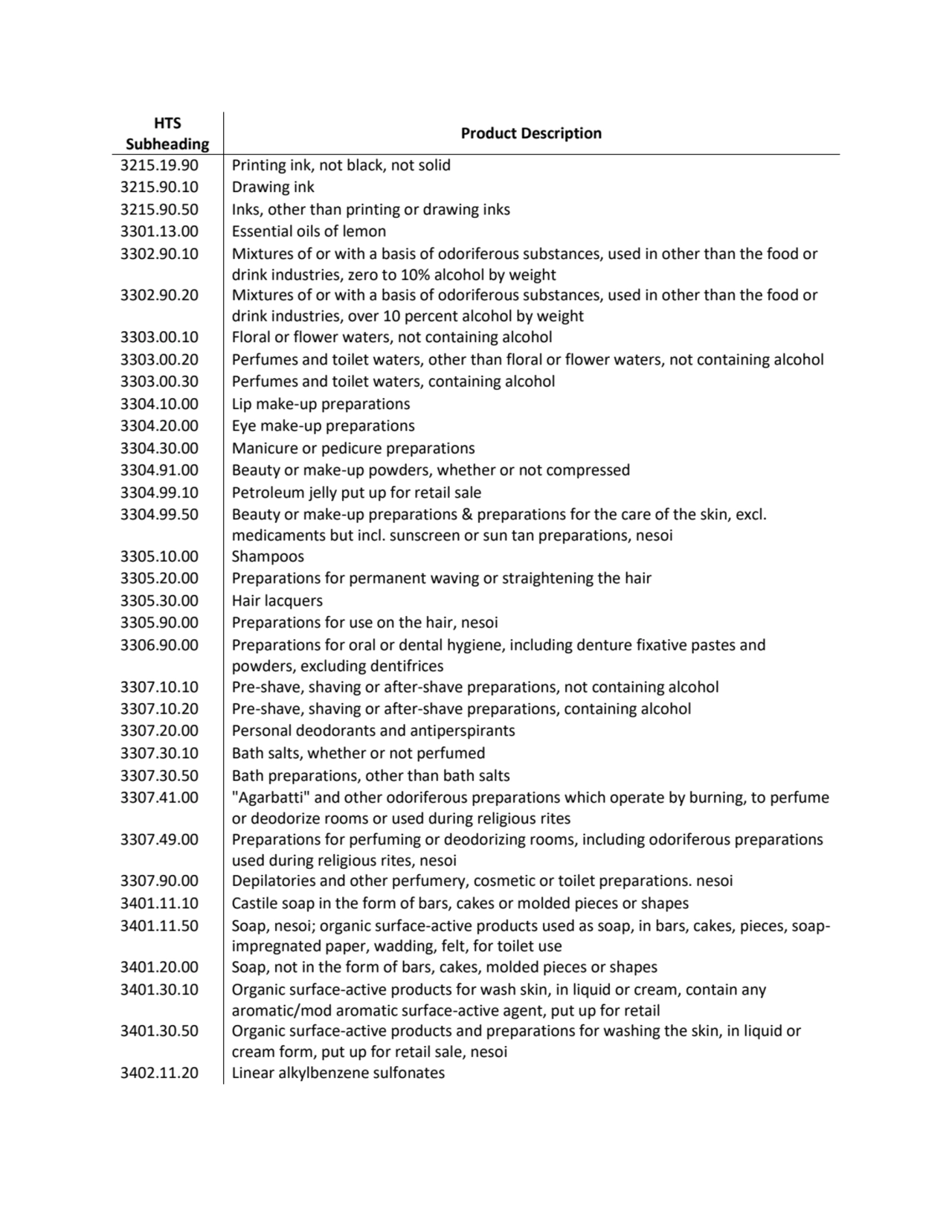 HTS 
Subheading Product Description
3215.19.90 Printing ink, not black, not solid
3215.90.10 Dra…