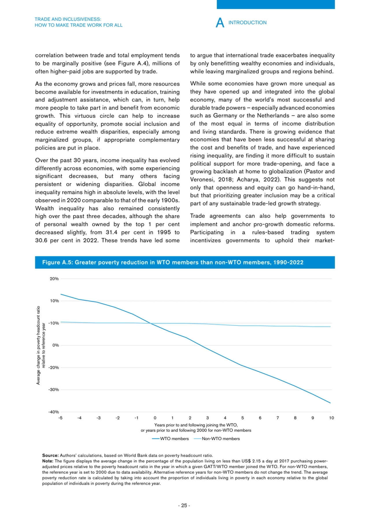 A INTRODUCTION
- 25 -
TRADE AND INCLUSIVENESS: 
HOW TO MAKE TRADE WORK FOR ALL
correlation betw…