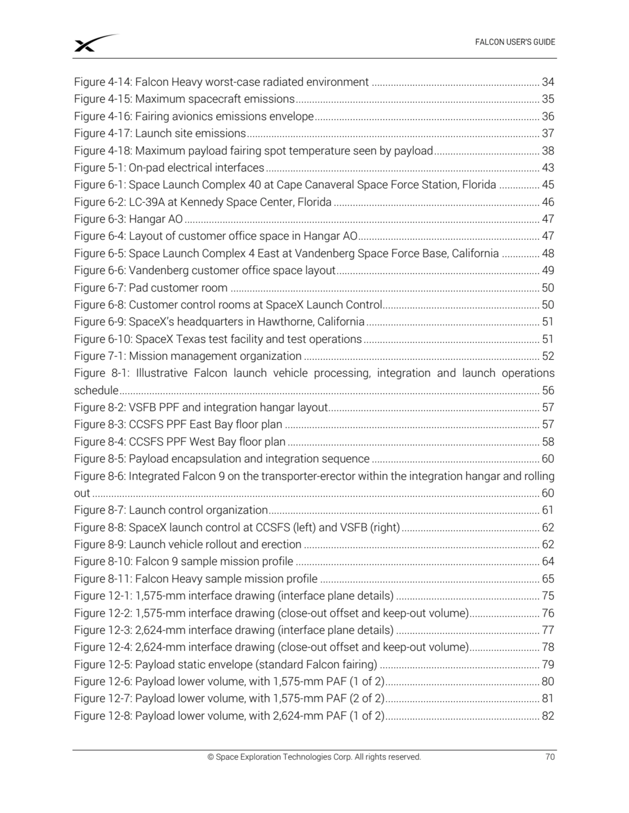 © Space Exploration Technologies Corp. All rights reserved. 70
Figure 4-14: Falcon Heavy worst-cas…