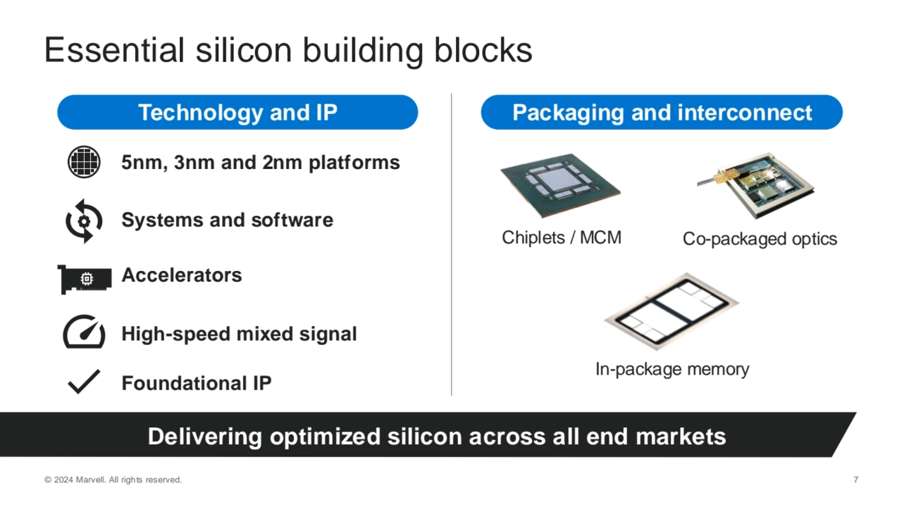 © 2024 Marvell. All rights reserved. 7
5nm, 3nm and 2nm platforms
Delivering optimized silicon ac…