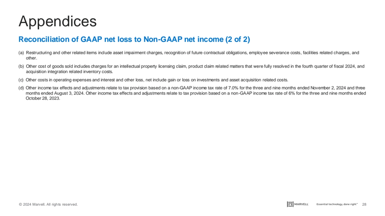 © 2024 Marvell. All rights reserved. 28
Appendices
Reconciliation of GAAP net loss to Non-GAAP ne…