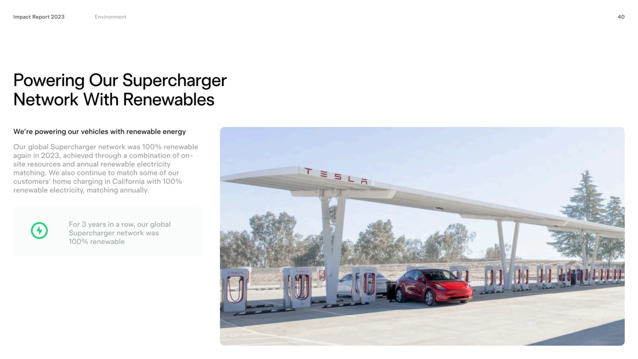 Powering Our Supercharger 
Network With Renewables
Impact Report 2023 40
We’re powering our vehi…