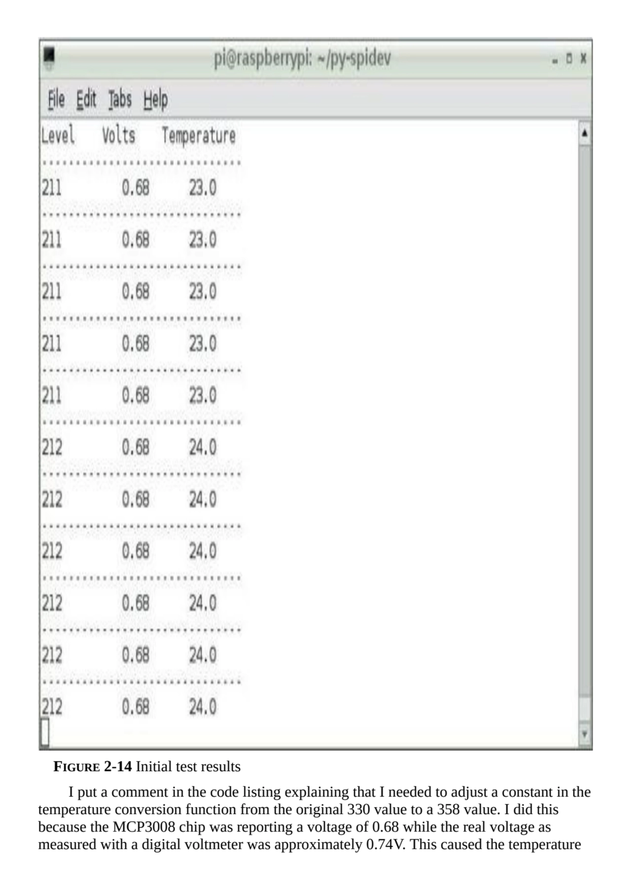 FIGURE 2-14 Initial test results
I put a comment in the code listing explaining that I needed to a…