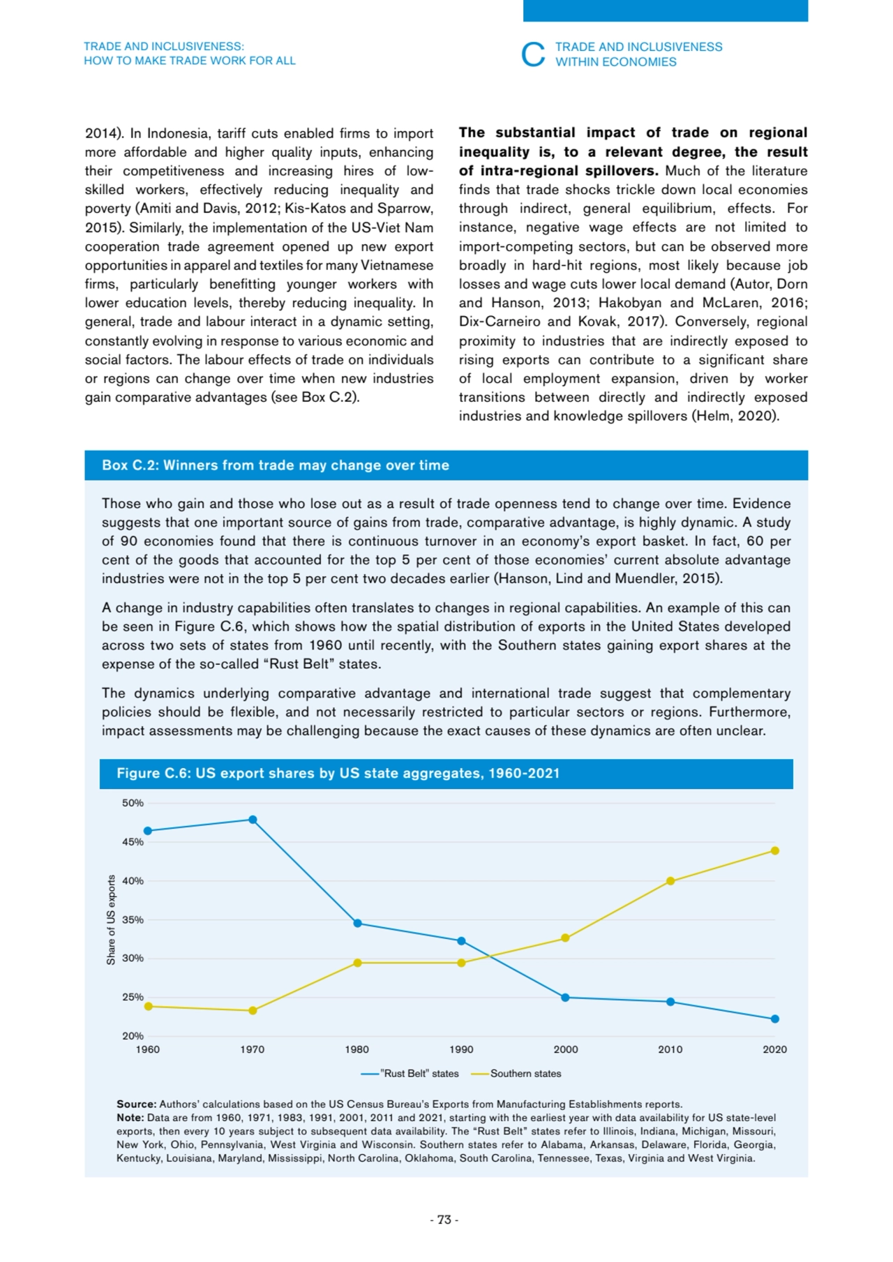 C TRADE AND INCLUSIVENESS 
WITHIN ECONOMIES
- 73 -
TRADE AND INCLUSIVENESS: 
HOW TO MAKE TRADE …