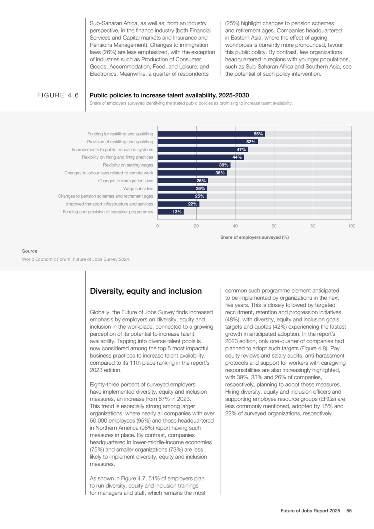 Sub-Saharan Africa, as well as, from an industry 
perspective, in the finance industry (both Finan…