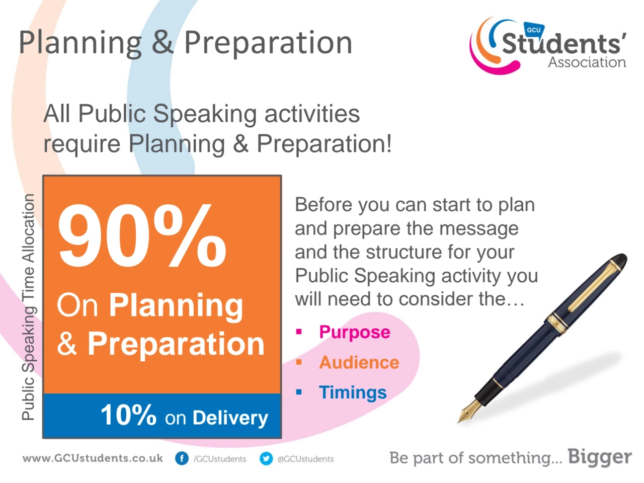 Planning & Preparation
All Public Speaking activities 
require Planning & Preparation!
10% on De…