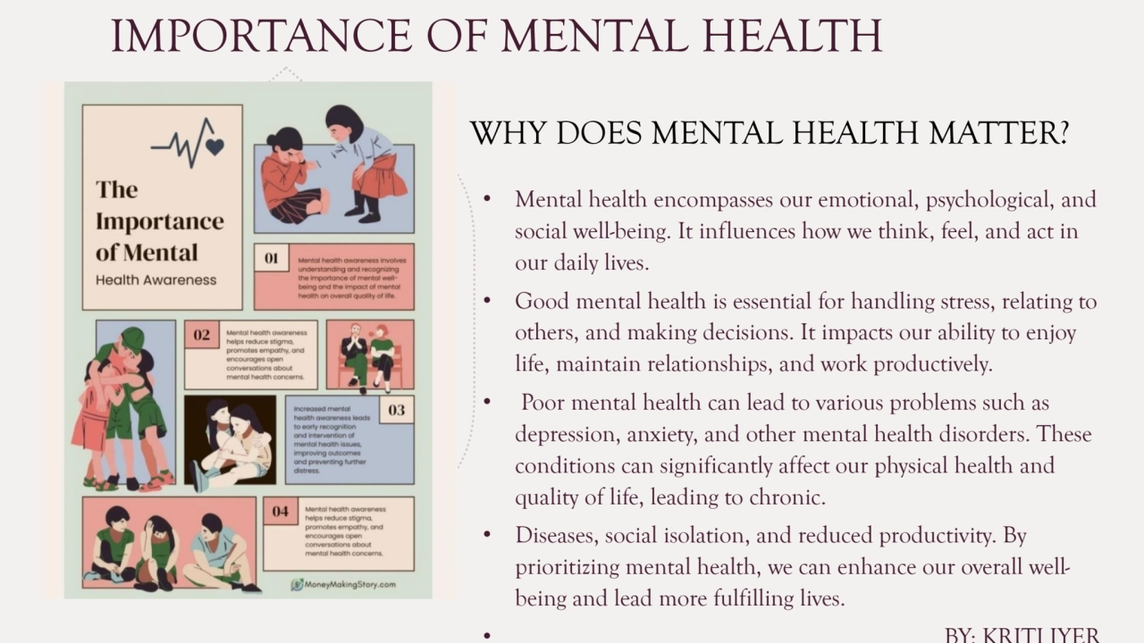 IMPORTANCE OF MENTAL HEALTH
• Mental health encompasses our emotional, psychological, and 
social…