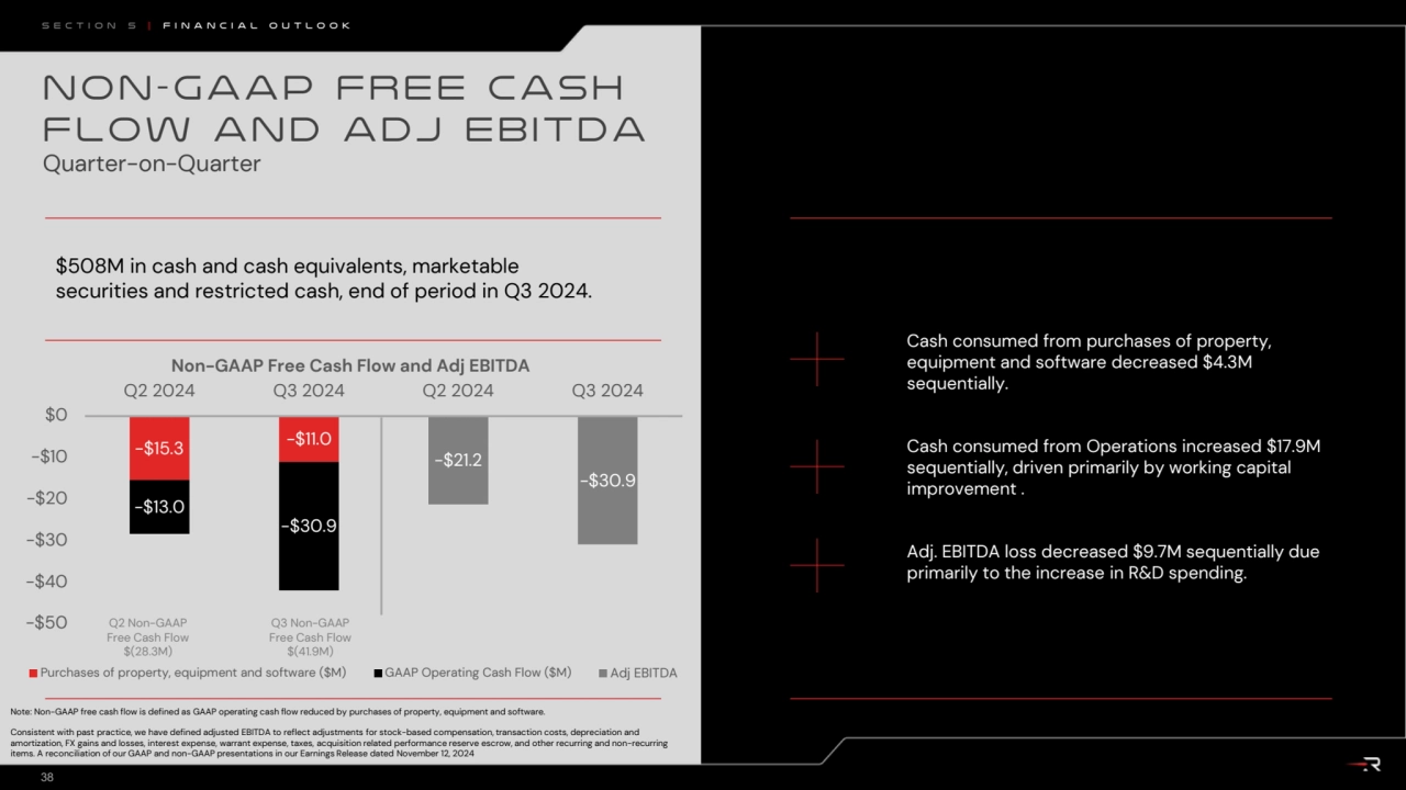 $508M in cash and cash equivalents, marketable 
securities and restricted cash, end of period in Q…