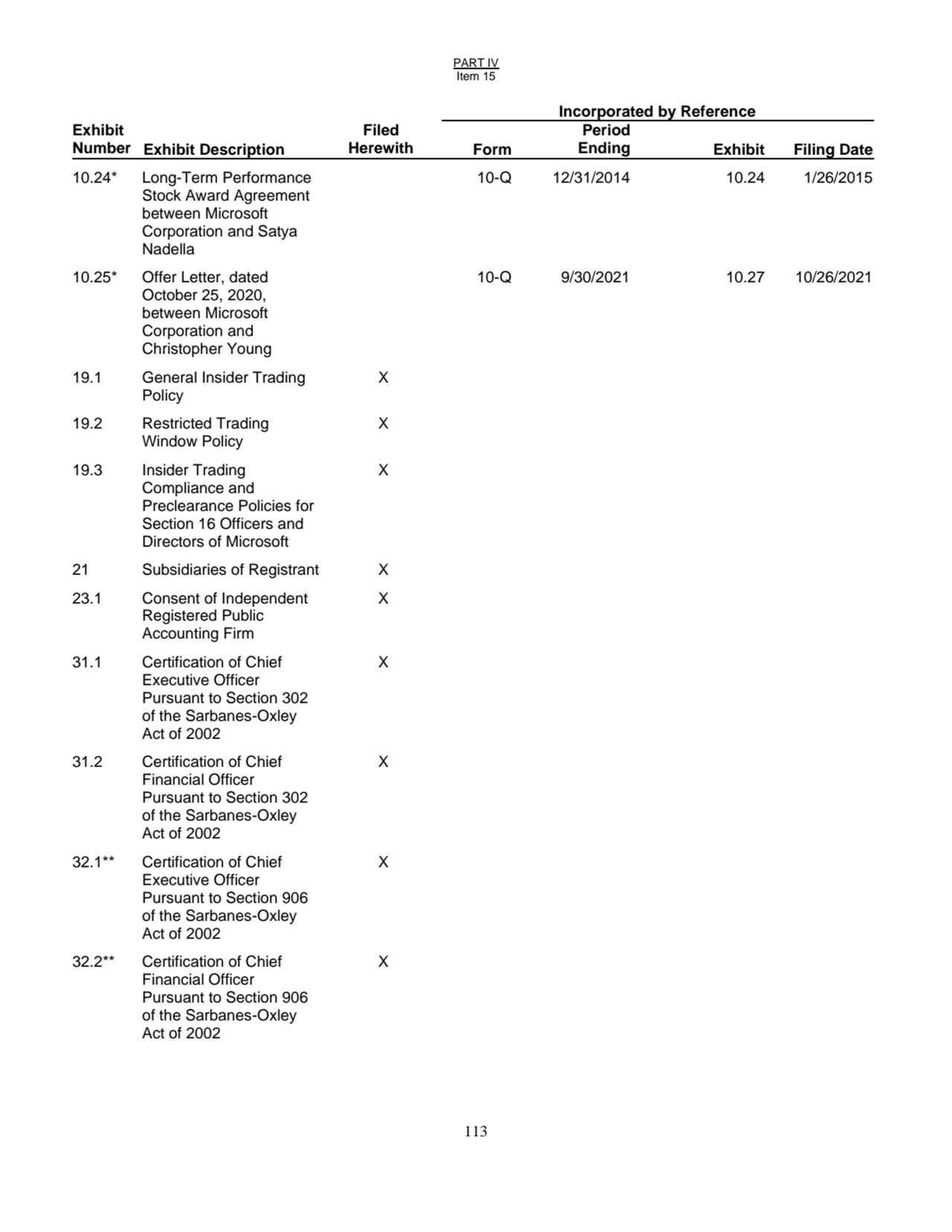 PART IV
Item 15
113
Incorporated by Reference
Exhibit
Number Exhibit Description
Filed
Herew…