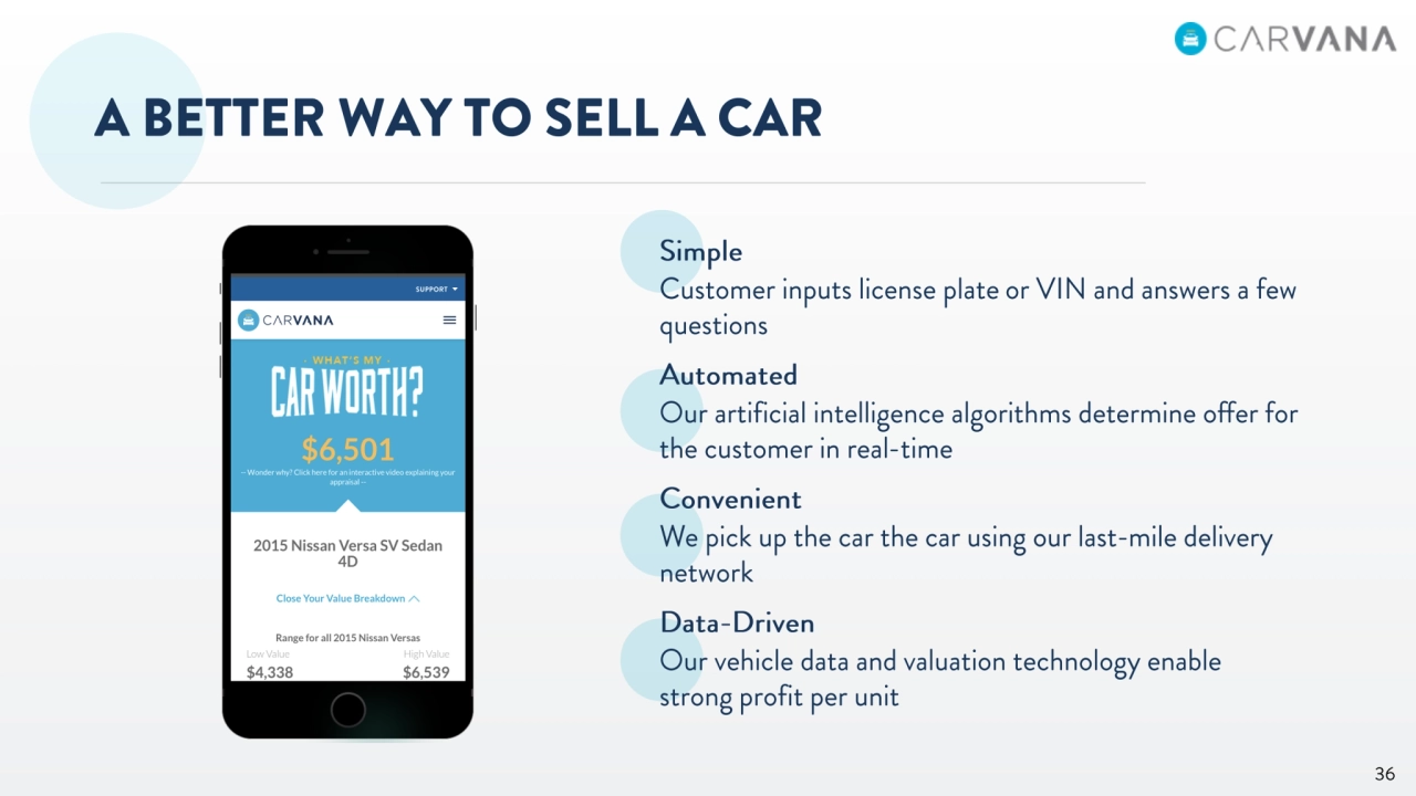 Carvana Intro Analyst Day - Page 36
