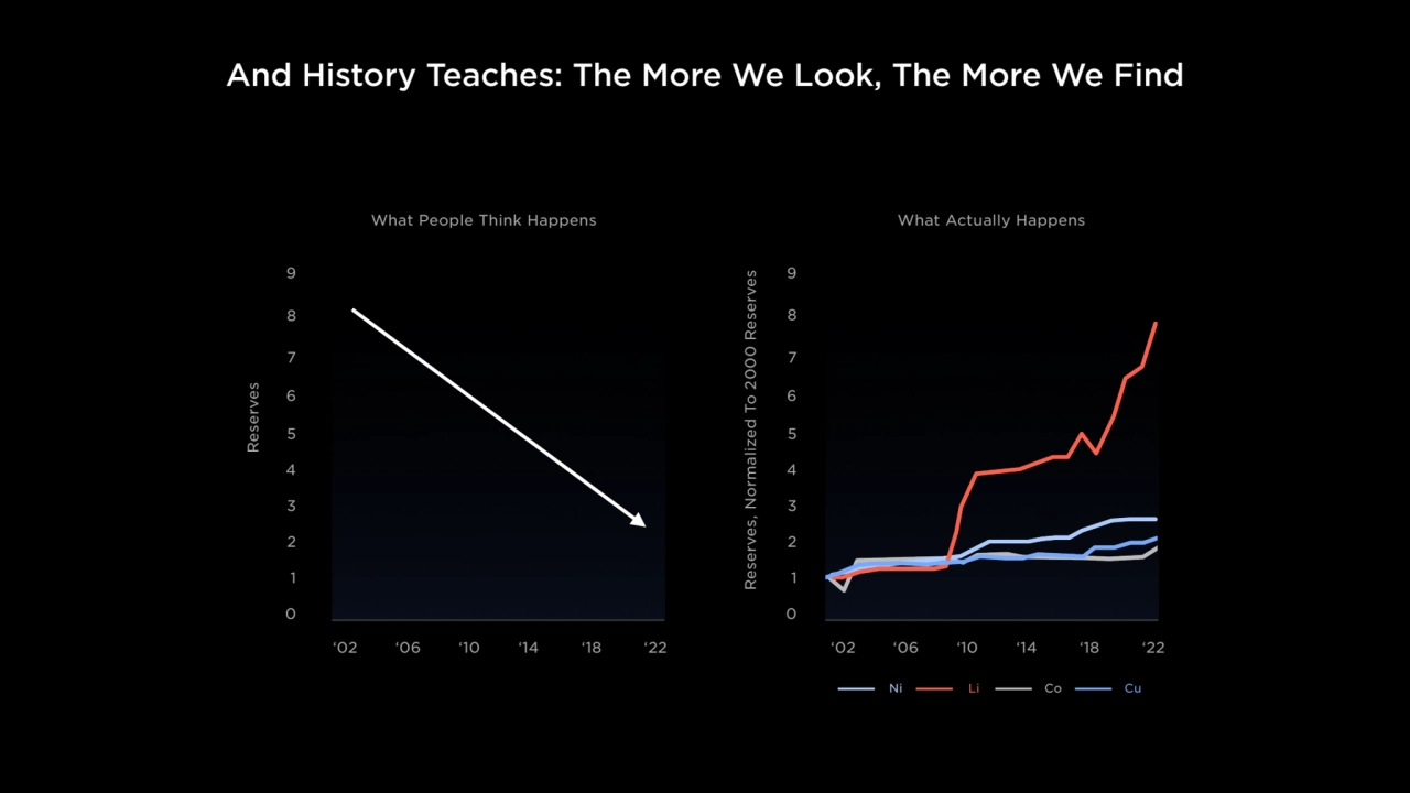 And History Teaches: The More We Look, The More We Find
0
What People Think Happens
1
2
3
4
…