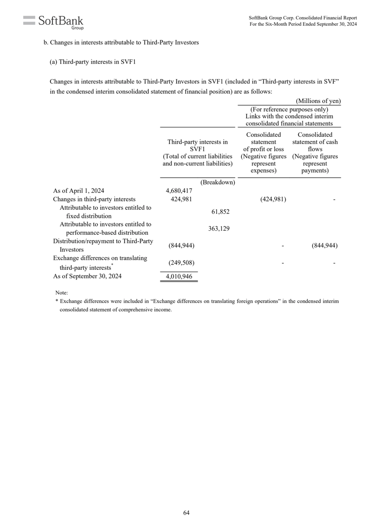 (Millions of yen)
(For reference purposes only)
Links with the condensed interim 
consolidated f…