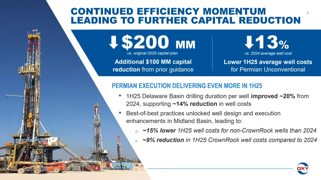 CONTINUED EFFICIENCY MOMENTUM 7
LEADING TO FURTHER CAPITAL REDUCTION 
• 1H25 Delaware Basin drilling duration per well improved ~20% from 
2024, supporting ~14% reduction in well costs
• Best-of-best practices unlocked well design and execution 
enhancements in Midland Basin, leading to:
o ~15% lower 1H25 well costs for non-CrownRock wells than 2024
o ~9% reduction in 1H25 CrownRock well costs compared to 2024
PERMIAN EXECUTION DELIVERING EVEN MORE IN 1H25
13%
Lower 1H25 average well costs 
for Permian Unconventional
Additional $100 MM capital 
reduction from prior guidance
vs. original 2025 capital plan vs. 2024 average well cost
$200 MM