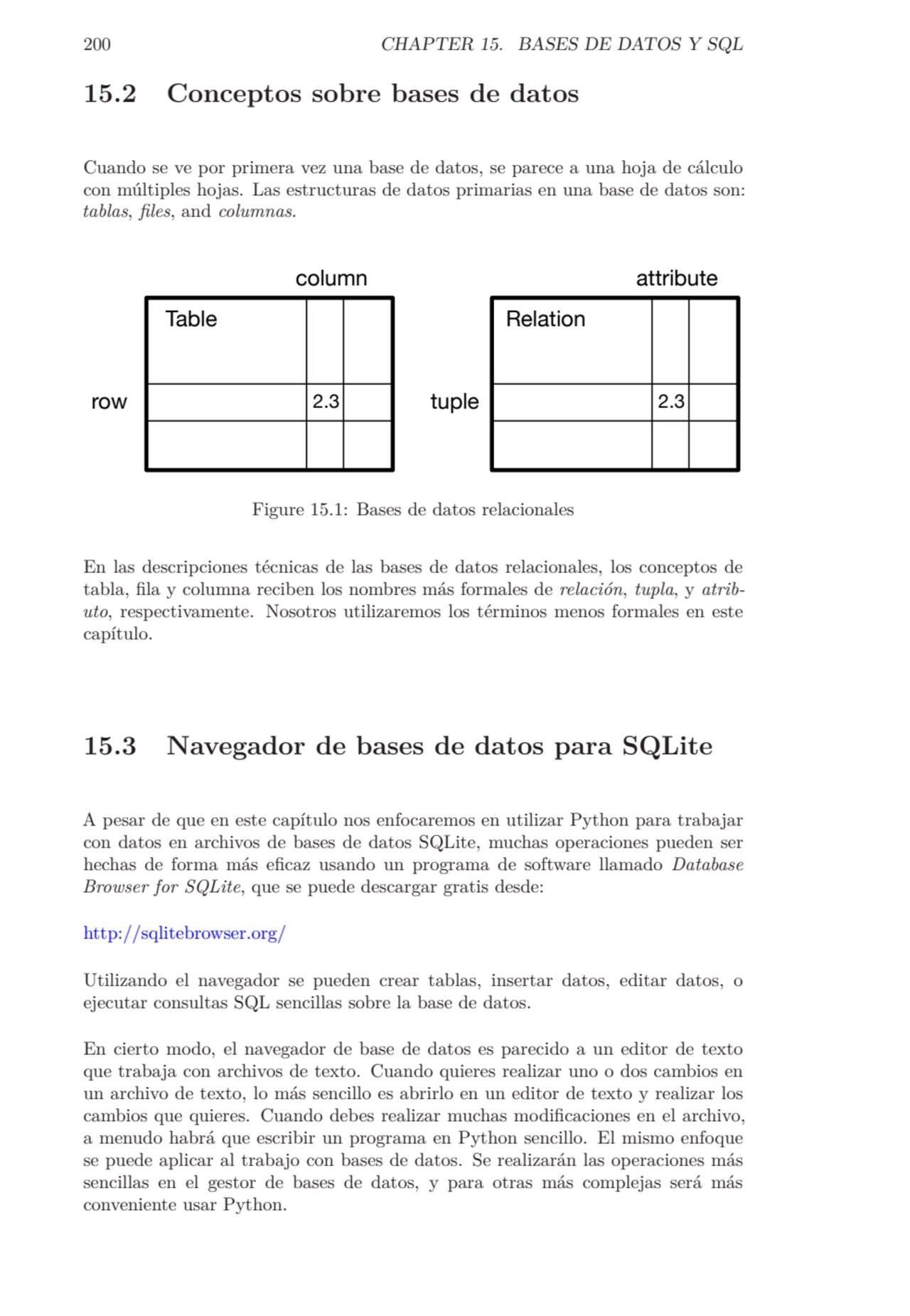 200 CHAPTER 15. BASES DE DATOS Y SQL
15.2 Conceptos sobre bases de datos
Cuando se ve por primera…