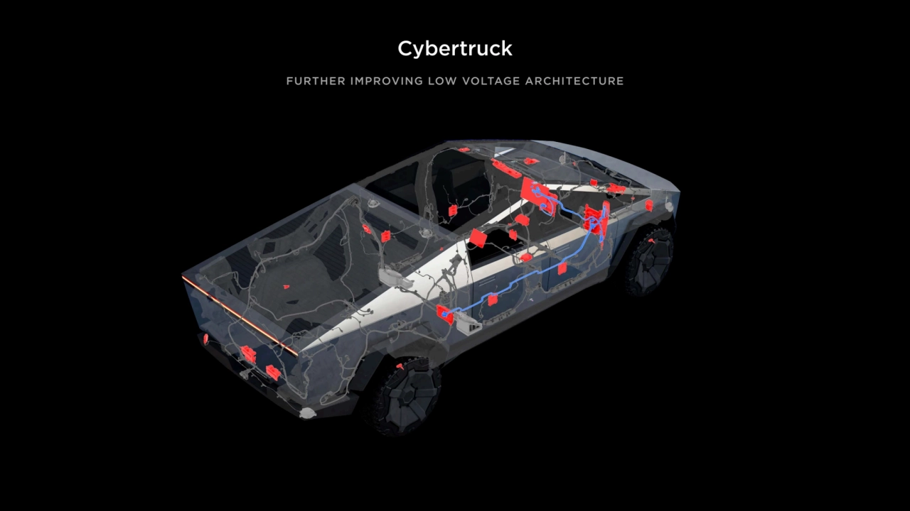 Cybertruck
FURTHER IMPROVING LOW VOLTAGE ARCHITECTURE