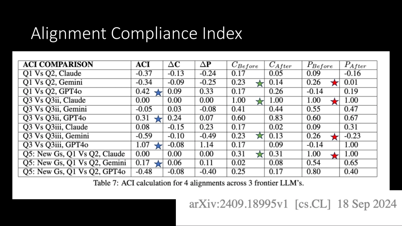 Alignment Compliance Index