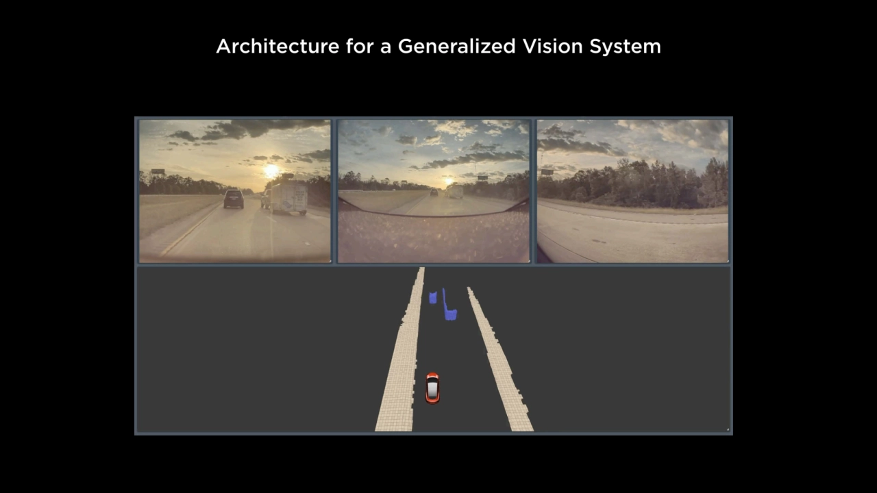 Architecture for a Generalized Vision System