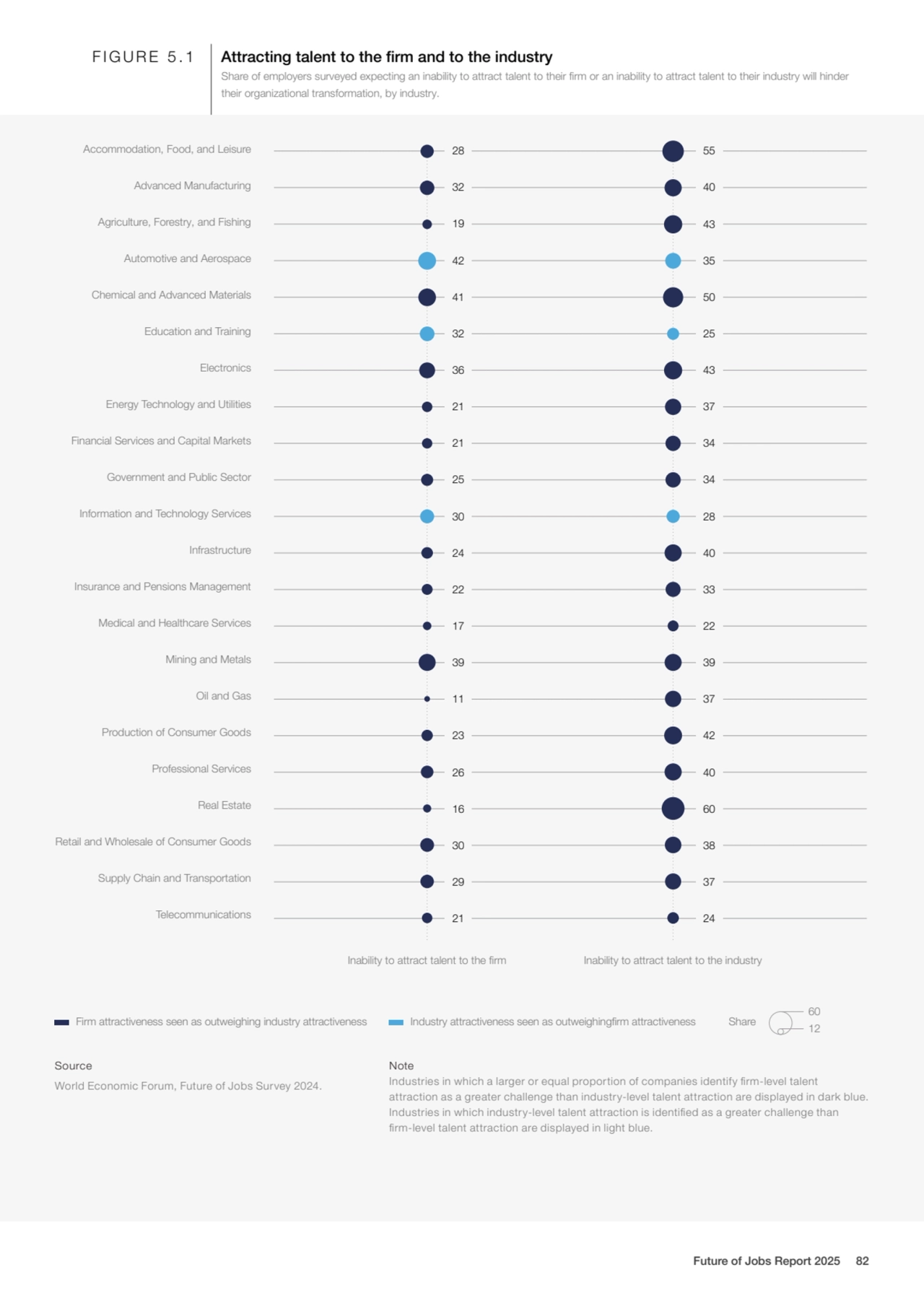 Share
60
12 Firm attractiveness seen as outweighing industry attractiveness Industry attractivene…