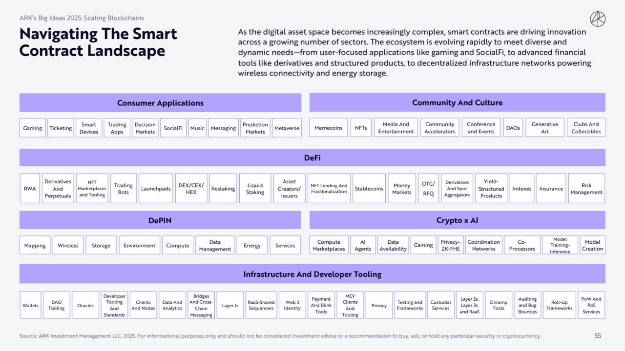 Navigating The Smart 
Contract Landscape
As the digital asset space becomes increasingly complex,…