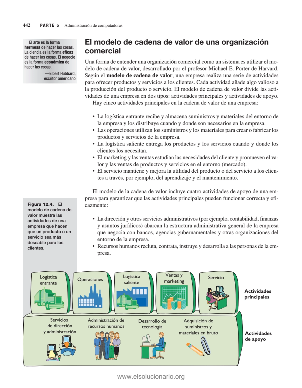 Figura 12.4. El
modelo de cadena de
valor muestra las
actividades de una
empresa que hacen
que…