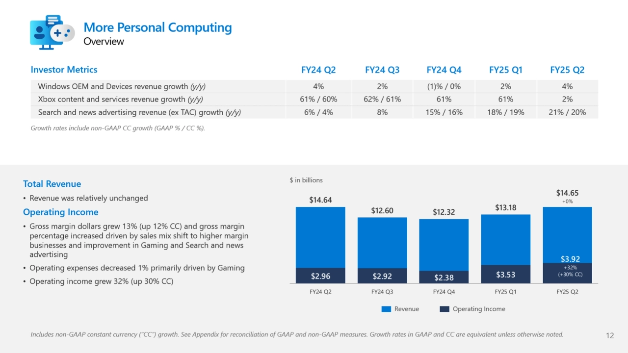 Microsoft Q2 2025 earnings presentation - Page 12