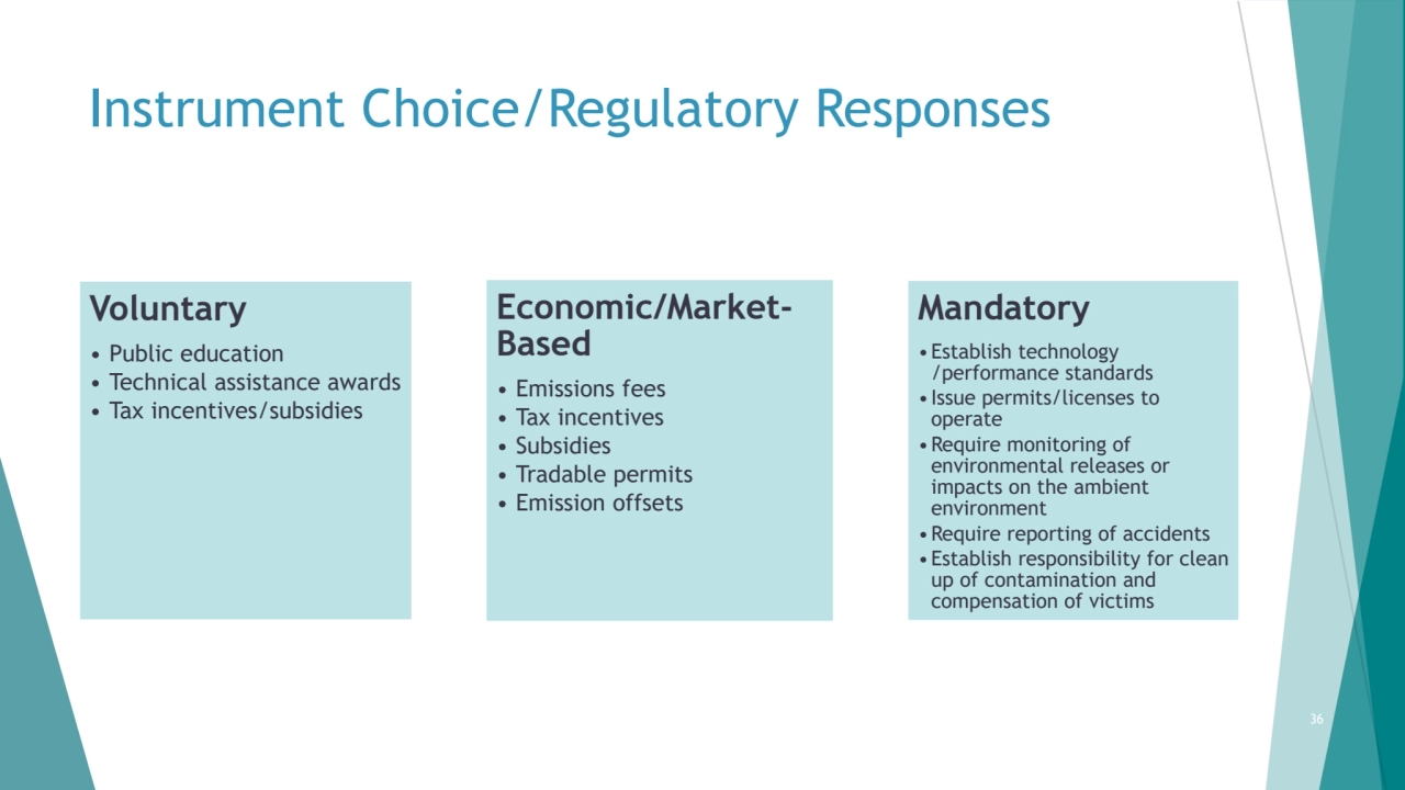 Instrument Choice/Regulatory Responses
Voluntary
• Public education
• Technical assistance award…