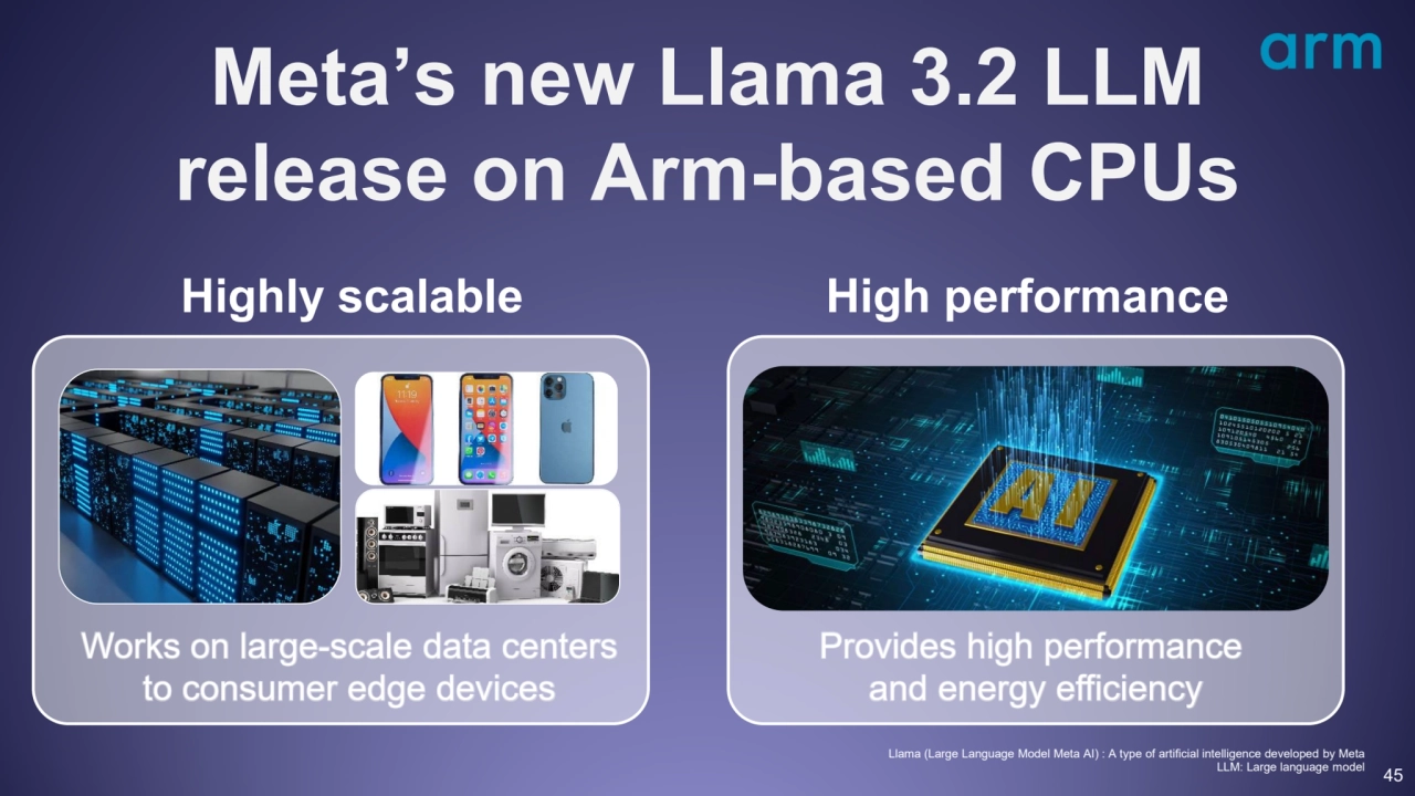 45
Meta’s new Llama 3.2 LLM
release on Arm-based CPUs
Llama (Large Language Model Meta AI) : A t…