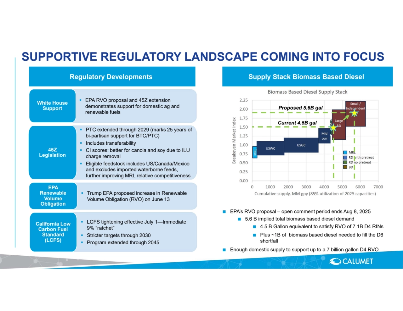 SUPPORTIVE REGULATORY LANDSCAPE COMING INTO FOCUS
Supply Stack Biomass Based Diesel
■ EPA’s RVO proposal – open comment period ends Aug 8, 2025
■ 5.6 B implied total biomass based diesel demand
■ 4.5 B Gallon equivalent to satisfy RVO of 7.1B D4 RINs
■ Plus ~1B of biomass based diesel needed to fill the D6 
shortfall
■ Enough domestic supply to support up to a 7 billion gallon D4 RVO
Regulatory Developments
 PTC extended through 2029 (marks 25 years of 
bi-partisan support for BTC/PTC)  Includes transferability
 CI scores: better for canola and soy due to ILU 
charge removal  Eligible feedstock includes US/Canada/Mexico 
and excludes imported waterborne feeds, 
further improving MRL relative competitiveness 
45Z 
Legislation  Trump EPA proposed increase in Renewable 
Volume Obligation (RVO) on June 13
EPA 
Renewable 
Volume 
Obligation 
 EPA RVO proposal and 45Z extension 
demonstrates support for domestic ag and 
renewable fuels
White House 
Support 
 LCFS tightening effective July 1—Immediate 
9% “ratchet”  Stricter targets through 2030  Program extended through 2045
California Low 
Carbon Fuel 
Standard 
(LCFS)
Current 4.5B gal
Proposed 5.6B gal