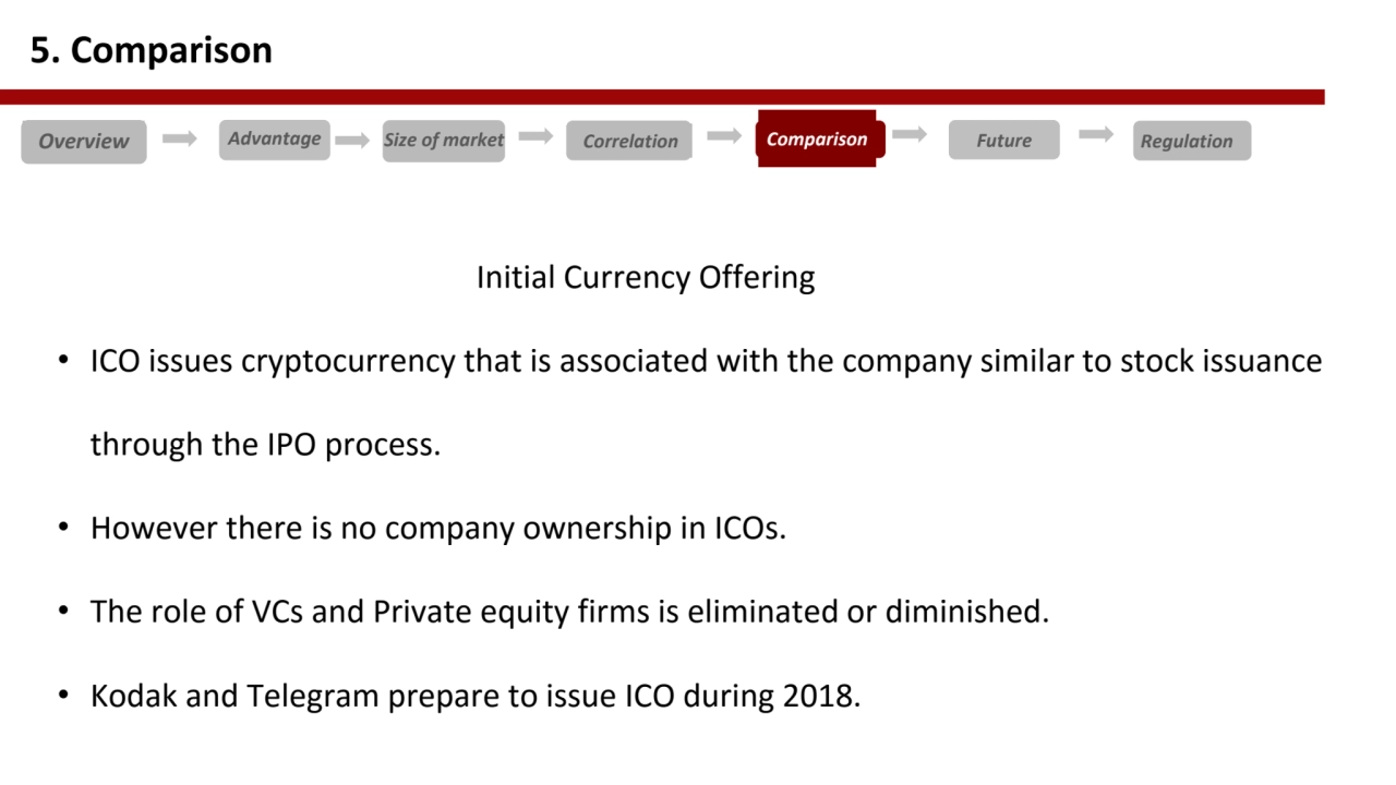 Initial Currency Offering 
• ICO issues cryptocurrency that is associated with the company similar…