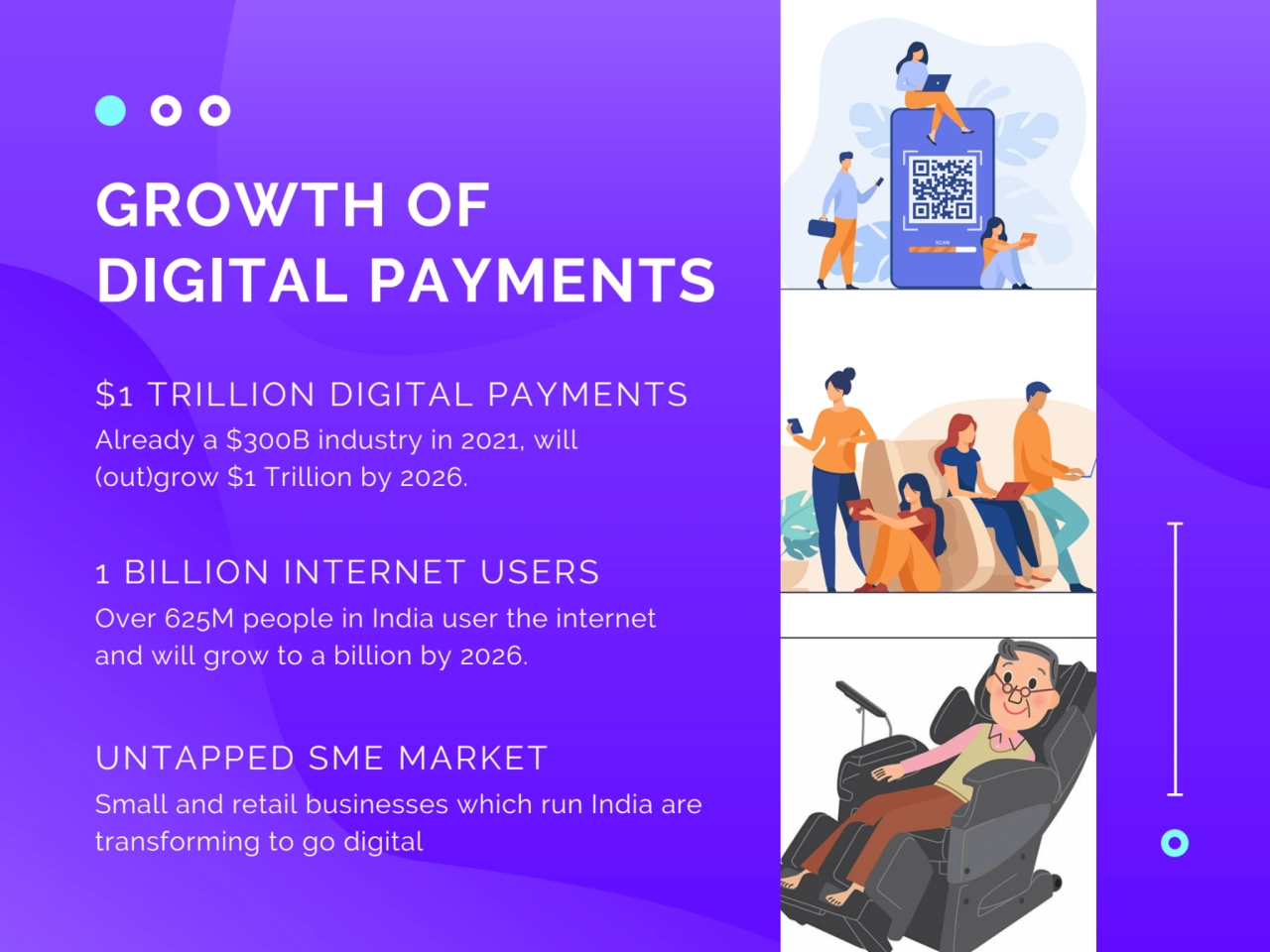 GROWTH OF
DIGITAL PAYMENTS
$1 TRILLION DIGITAL PAYMENTS
Already a $300B industry in 2021, will
…