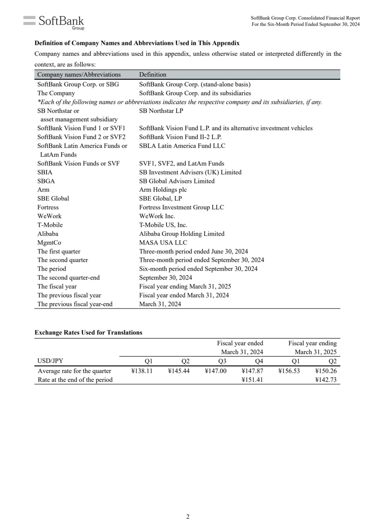 Company names/Abbreviations Definition
SoftBank Group Corp. or SBG SoftBank Group Corp. (stand-alo…