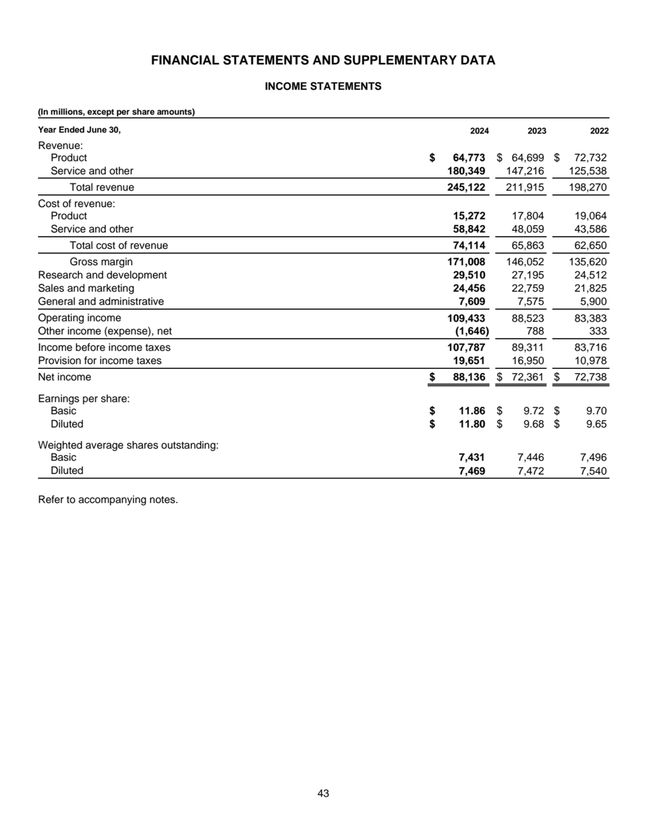 43
FINANCIAL STATEMENTS AND SUPPLEMENTARY DATA 
INCOME STATEMENTS 
(In millions, except per shar…