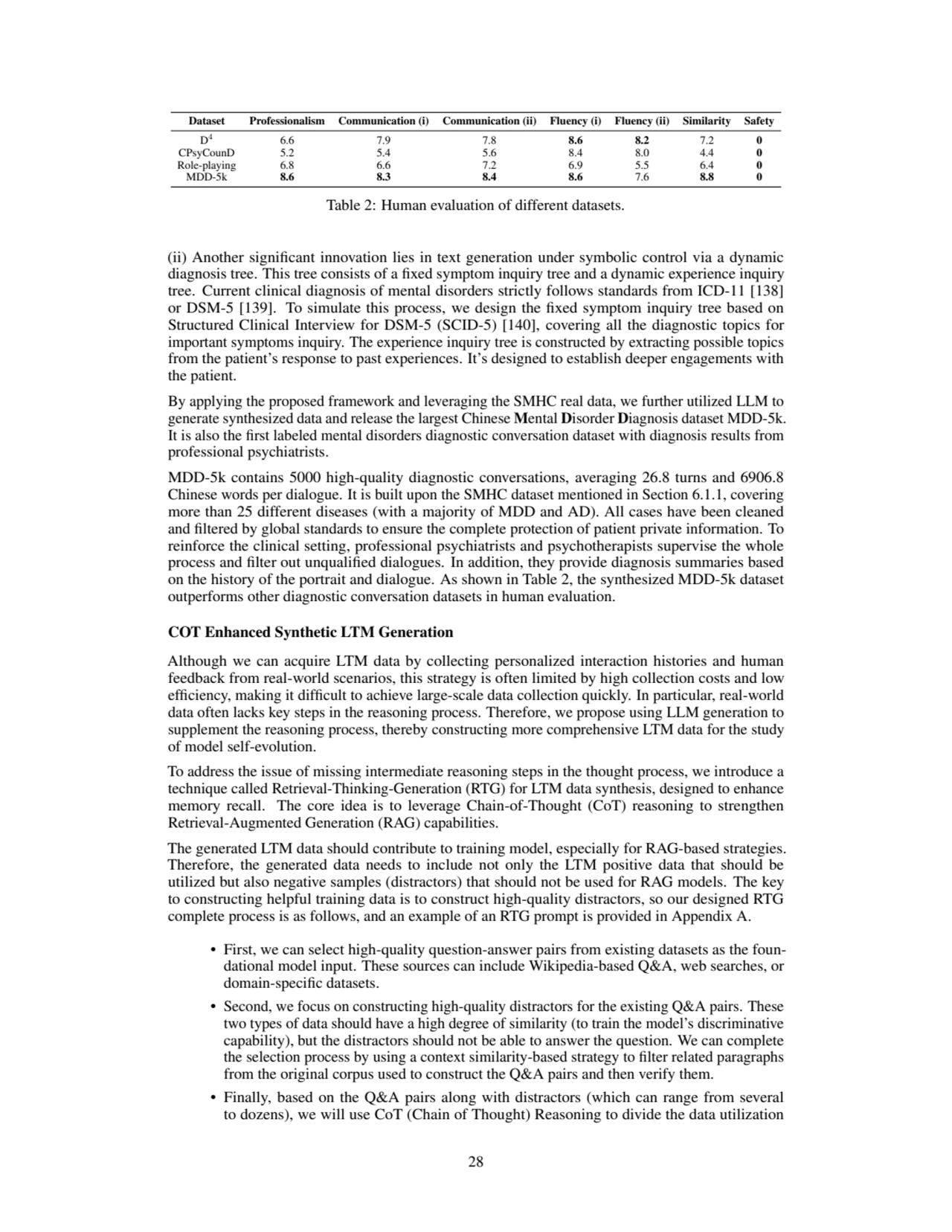 Dataset Professionalism Communication (i) Communication (ii) Fluency (i) Fluency (ii) Similarity Sa…