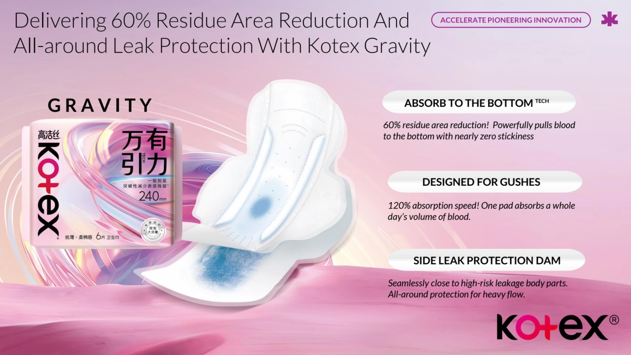 K-C Confidential
60% residue area reduction! Powerfully pulls blood 
to the bottom with nearly zero stickiness
120% absorption speed! One pad absorbs a whole 
day’s volume of blood. 
G R A V I T Y ABSORB TO THE BOTTOM TECH
DESIGNED FOR GUSHES
Seamlessly close to high-risk leakage body parts. 
All-around protection for heavy flow.
SIDE LEAK PROTECTION DAM
Delivering 60% Residue Area Reduction And ACCELERATE PIONEERING INNOVATION
All-around Leak Protection With Kotex Gravity
8