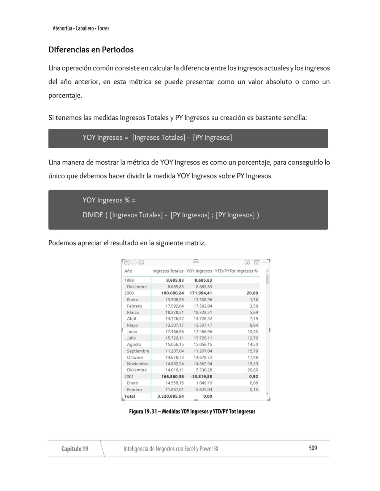 Diferencias en Periodos
Una operación común consiste en calcular la diferencia entre los ingresos …