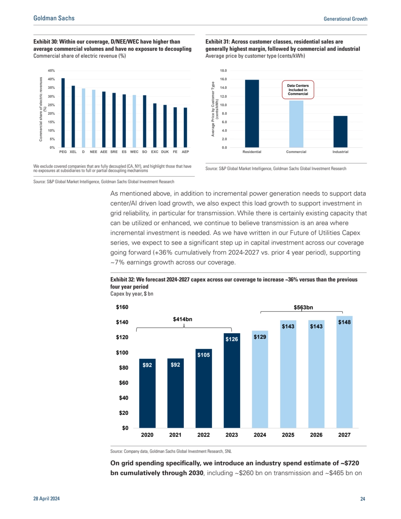 As mentioned above, in addition to incremental power generation needs to support data 
center/AI d…