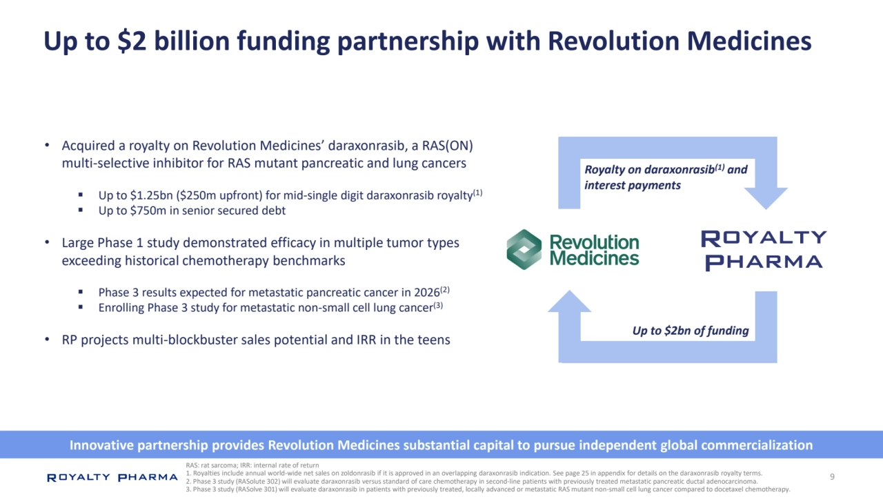 9
Up to $2 billion funding partnership with Revolution Medicines
• Acquired a royalty on Revolution Medicines’ daraxonrasib, a RAS(ON) 
multi-selective inhibitor for RAS mutant pancreatic and lung cancers
 Up to $1.25bn ($250m upfront) for mid-single digit daraxonrasib royalty(1)
 Up to $750m in senior secured debt
• Large Phase 1 study demonstrated efficacy in multiple tumor types 
exceeding historical chemotherapy benchmarks
 Phase 3 results expected for metastatic pancreatic cancer in 2026(2)
 Enrolling Phase 3 study for metastatic non-small cell lung cancer(3)
• RP projects multi-blockbuster sales potential and IRR in the teens
RAS: rat sarcoma; IRR: internal rate of return
1. Royalties include annual world-wide net sales on zoldonrasib if it is approved in an overlapping daraxonrasib indication. See page 25 in appendix for details on the daraxonrasib royalty terms.
2. Phase 3 study (RASolute 302) will evaluate daraxonrasib versus standard of care chemotherapy in second-line patients with previously treated metastatic pancreatic ductal adenocarcinoma.
3. Phase 3 study (RASolve 301) will evaluate daraxonrasib in patients with previously treated, locally advanced or metastatic RAS mutant non-small cell lung cancer compared to docetaxel chemotherapy.
Up to $2bn of funding
Royalty on daraxonrasib(1) and 
interest payments
Innovative partnership provides Revolution Medicines substantial capital to pursue independent global commercialization