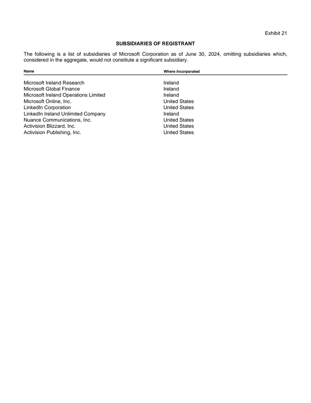 Exhibit 21 
SUBSIDIARIES OF REGISTRANT 
The following is a list of subsidiaries of Microsoft Corp…