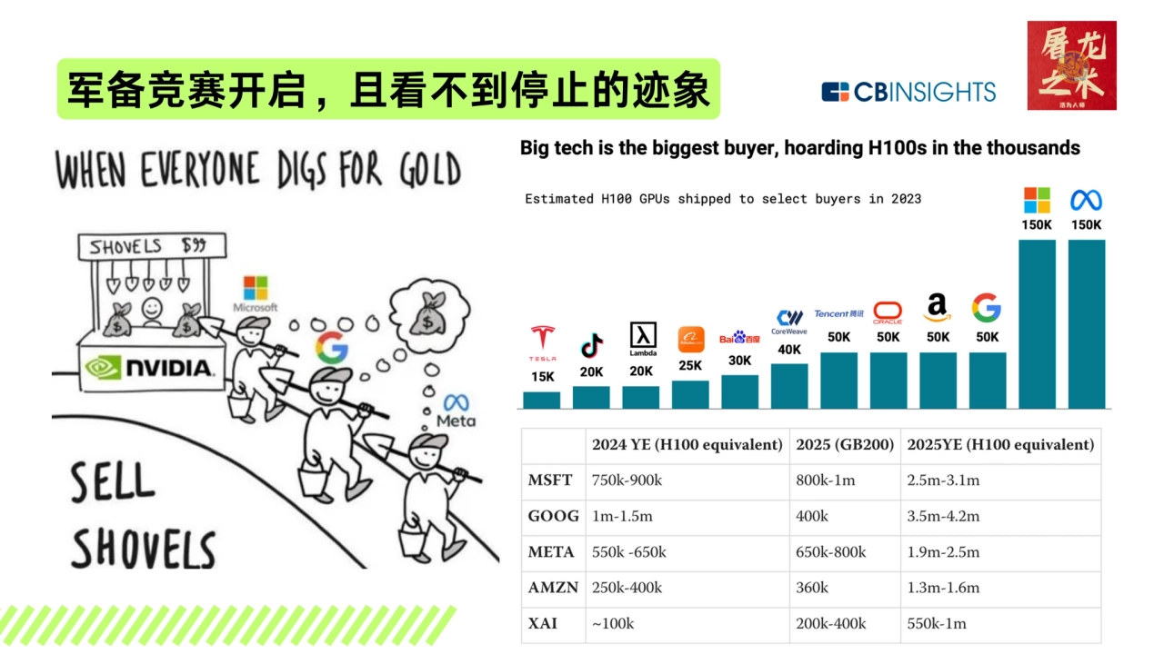 军备竞赛开启，且看不到停止的迹象