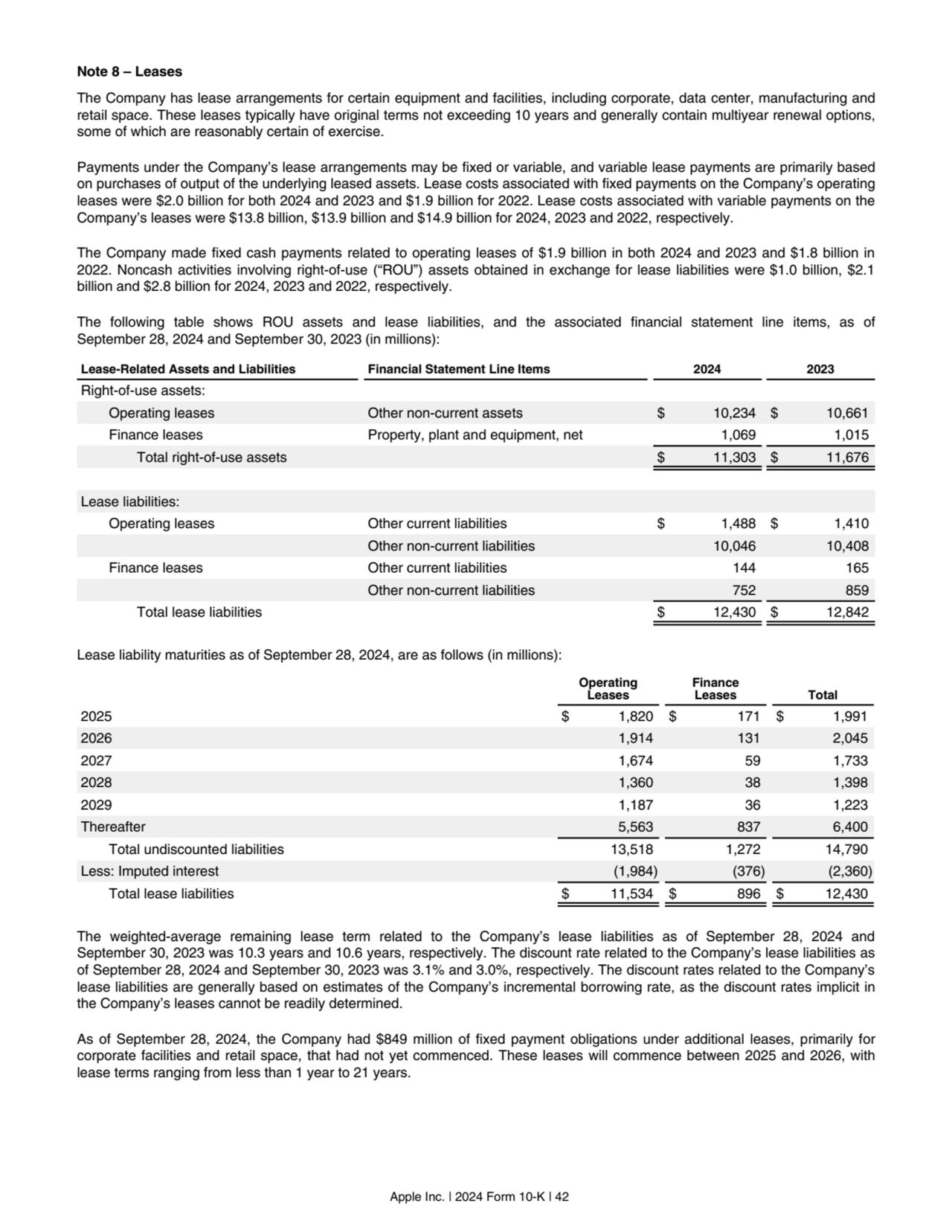 Note 8 – Leases
The Company has lease arrangements for certain equipment and facilities, including…