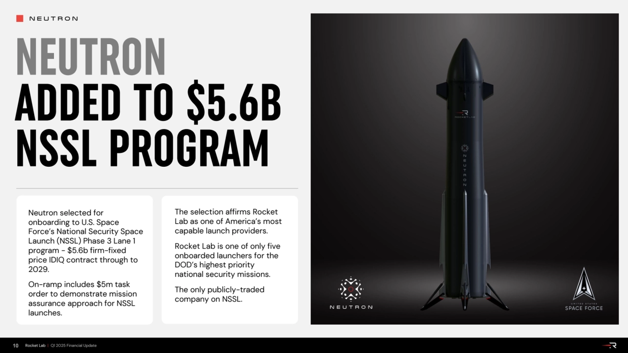 NEUTRON
10 Rocket Lab | Q1 2025 Financial Update
NEUTRON
ADDED TO $5.6B
NSSL PROGRAM
Neutron…