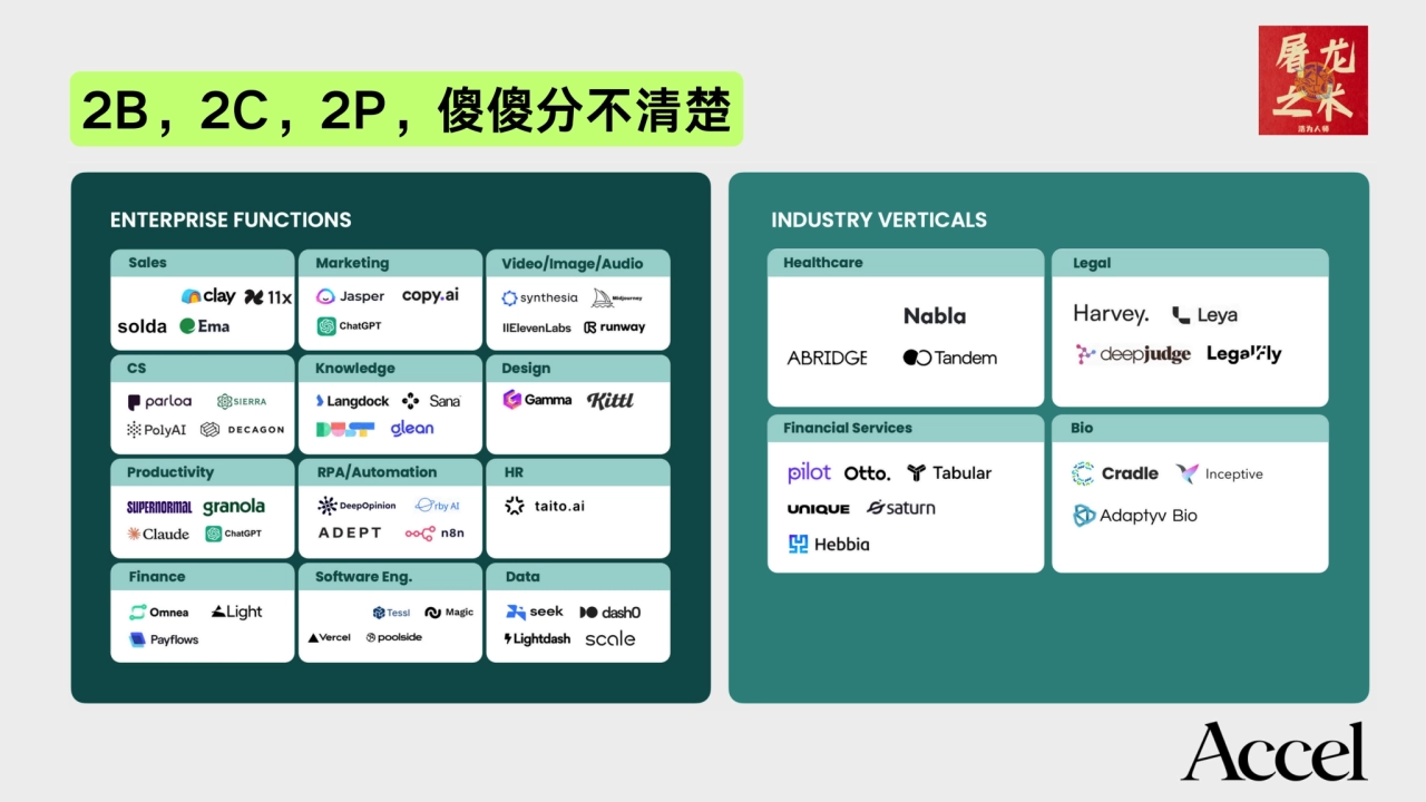 2B，2C，2P，傻傻分不清楚