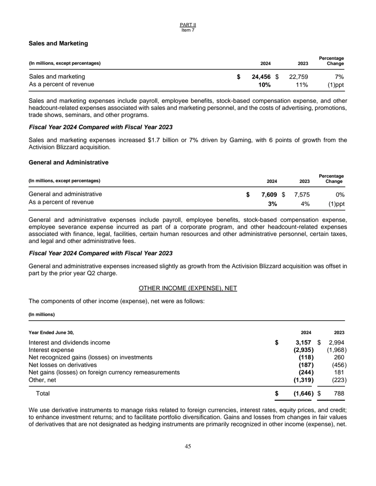 PART II
Item 7
45
Sales and Marketing
(In millions, except percentages) 2024 2023
Percentage
…