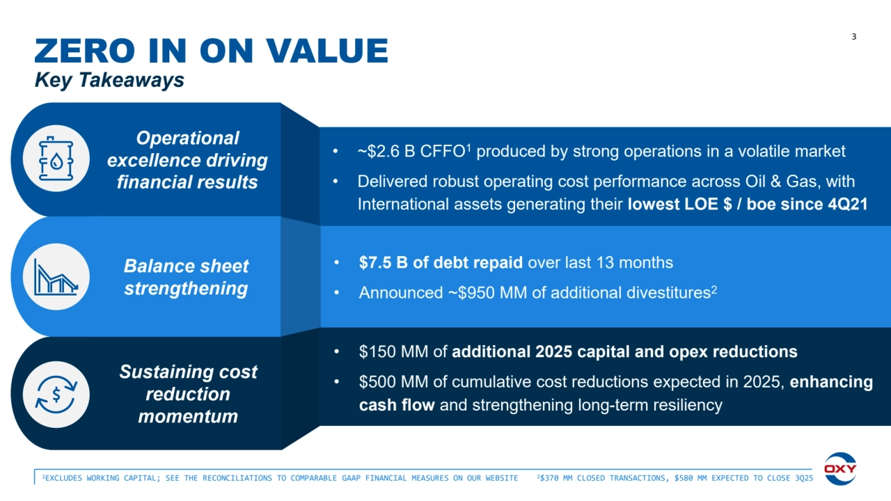 Sustaining cost 
reduction 
momentum
3
Operational 
excellence driving 
financial results
Balance sheet 
strengthening
• ~$2.6 B CFFO1 produced by strong operations in a volatile market
• Delivered robust operating cost performance across Oil & Gas, with 
International assets generating their lowest LOE $ / boe since 4Q21
• $7.5 B of debt repaid over last 13 months
• Announced ~$950 MM of additional divestitures2
3
ZERO IN ON VALUE
Key Takeaways
1EXCLUDES WORKING CAPITAL; SEE THE RECONCILIATIONS TO COMPARABLE GAAP FINANCIAL MEASURES ON OUR WEBSITE 2$370 MM CLOSED TRANSACTIONS, $580 MM EXPECTED TO CLOSE 3Q25 
• $150 MM of additional 2025 capital and opex reductions
• $500 MM of cumulative cost reductions expected in 2025, enhancing 
cash flow and strengthening long-term resiliency