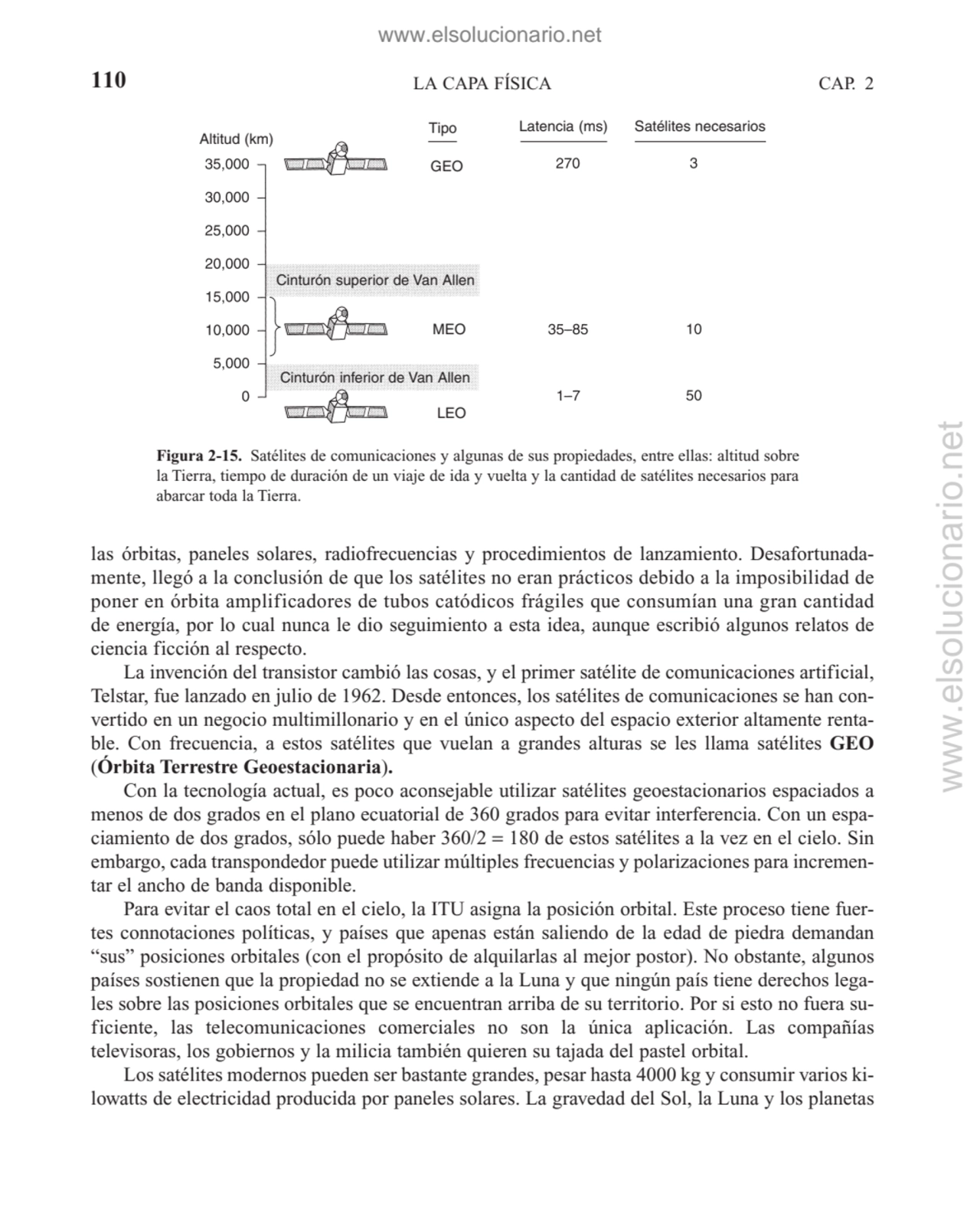 las órbitas, paneles solares, radiofrecuencias y procedimientos de lanzamiento. Desafortunadamente…