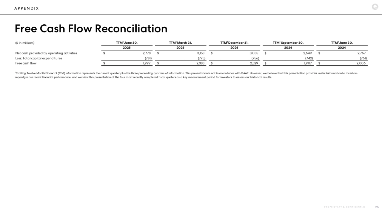 A P P E N D I X
Free Cash Flow Reconciliation
P R O P R I E T A R Y & C O N F I D E N T I A L 26